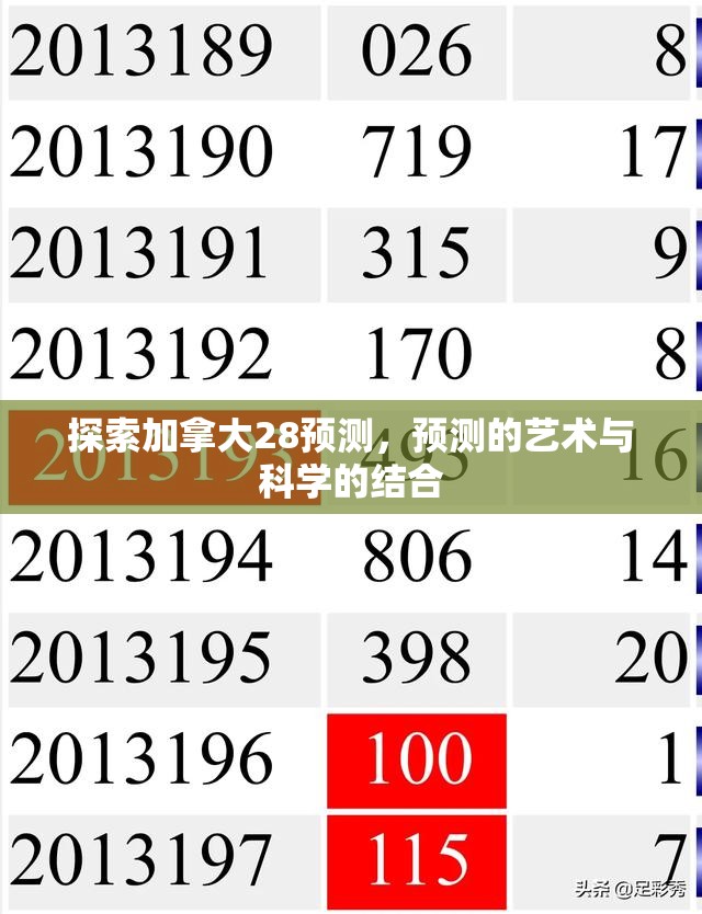 探索加拿大28预测，预测的艺术与科学的结合