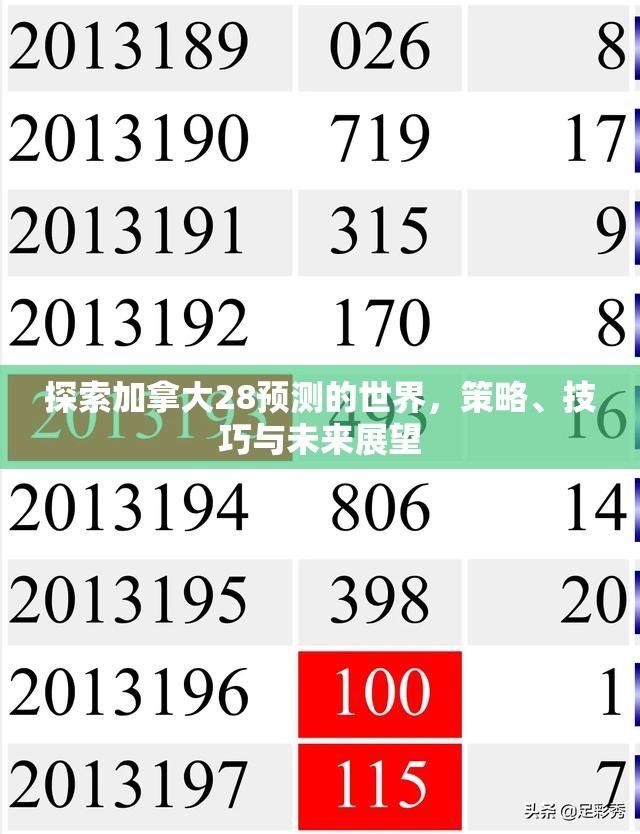 探索加拿大28预测的世界，策略、技巧与未来展望