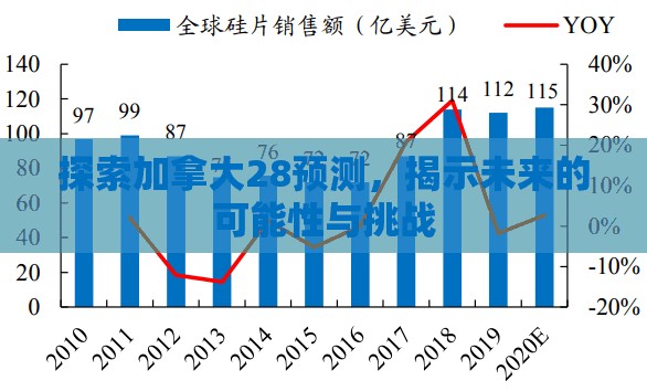 探索加拿大28预测，揭示未来的可能性与挑战