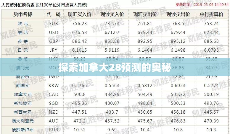 探索加拿大28预测的奥秘