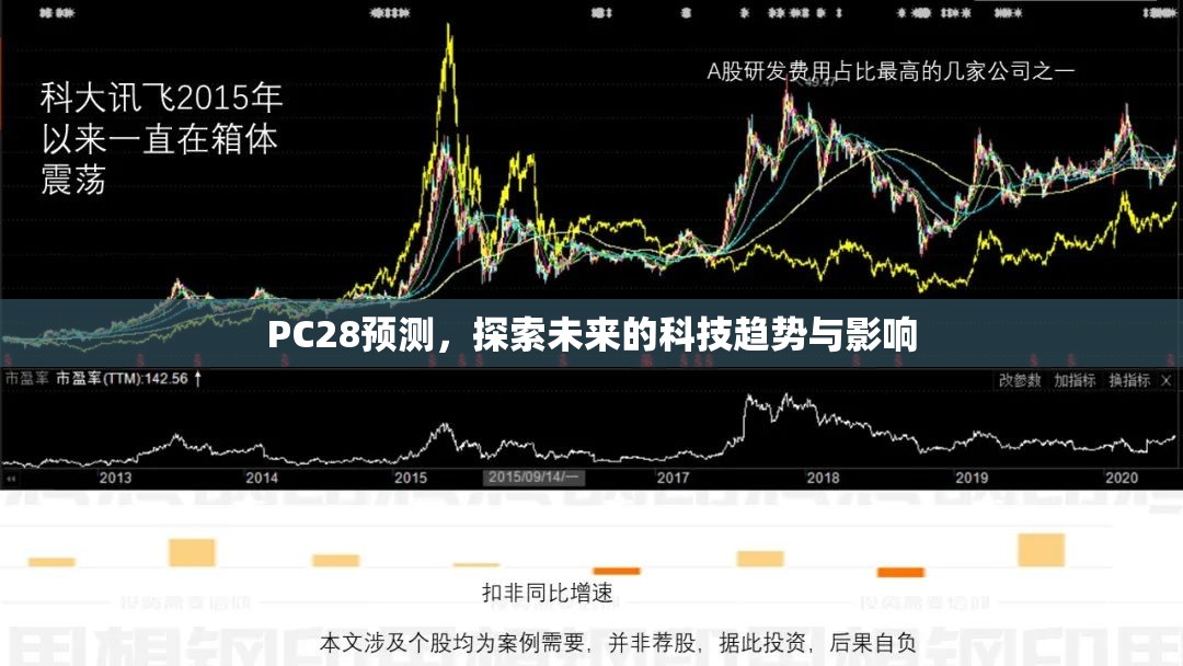 PC28预测，探索未来的科技趋势与影响