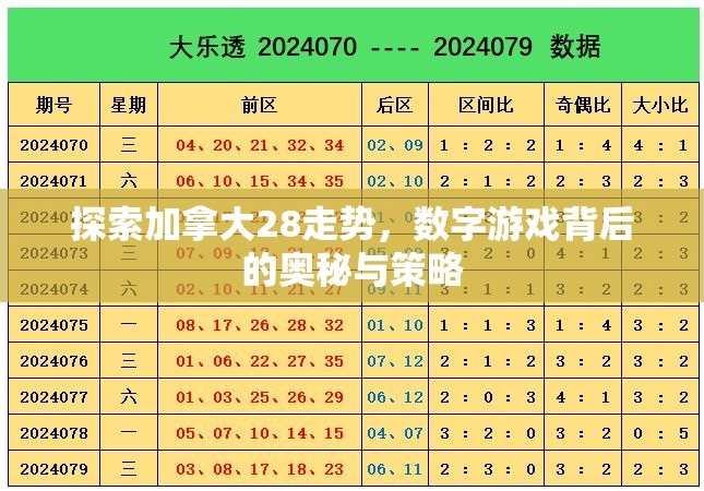 探索加拿大28走势，数字游戏背后的奥秘与策略