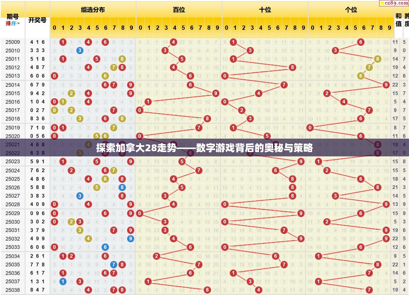 探索加拿大28走势——数字游戏背后的奥秘与策略