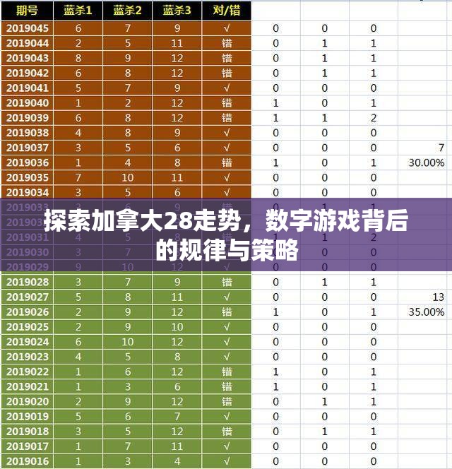 探索加拿大28走势，数字游戏背后的规律与策略