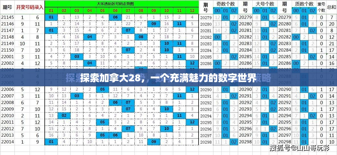 探索加拿大28，一个充满魅力的数字世界