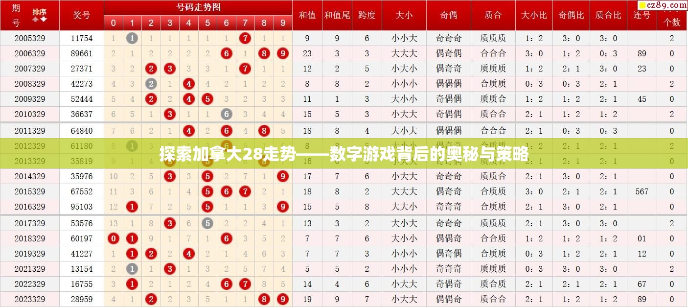 探索加拿大28走势——数字游戏背后的奥秘与策略