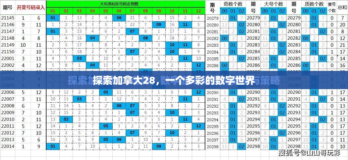 探索加拿大28，一个多彩的数字世界