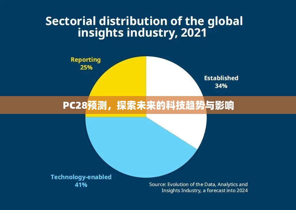 PC28预测，探索未来的科技趋势与影响