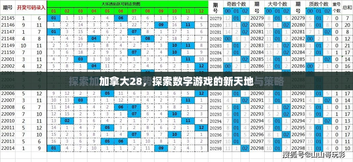 加拿大28，探索数字游戏的新天地